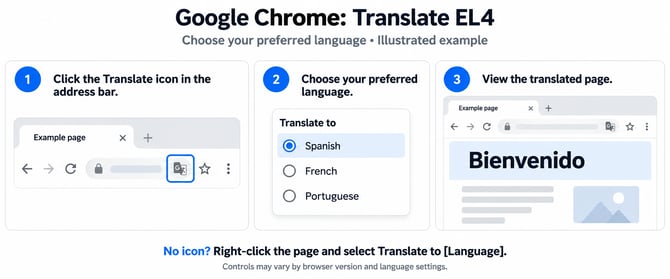 Chrome translation steps illustrated-1