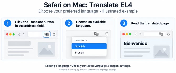 Safari on Mac_ Translate EL4-3