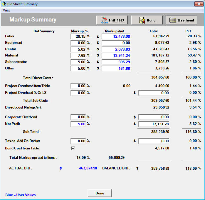 Markup Summary